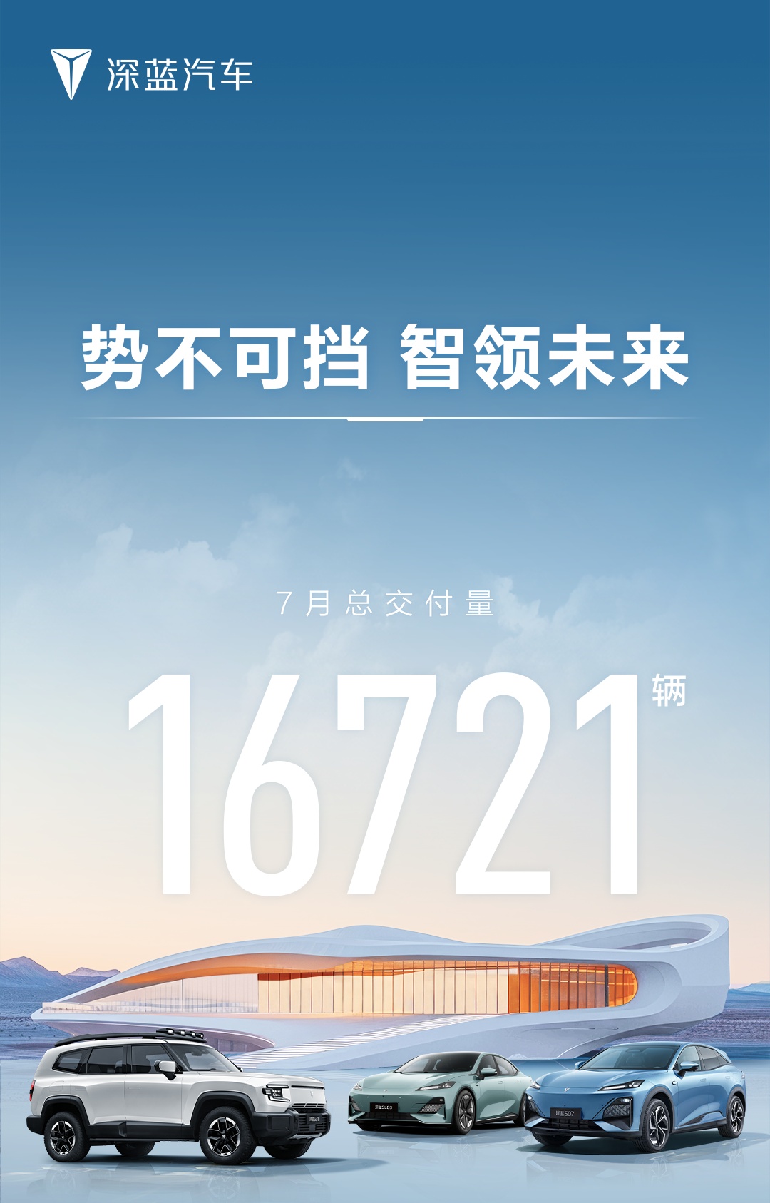长安深蓝汽车7月交付量突破1.6万辆，同比增长26.94%